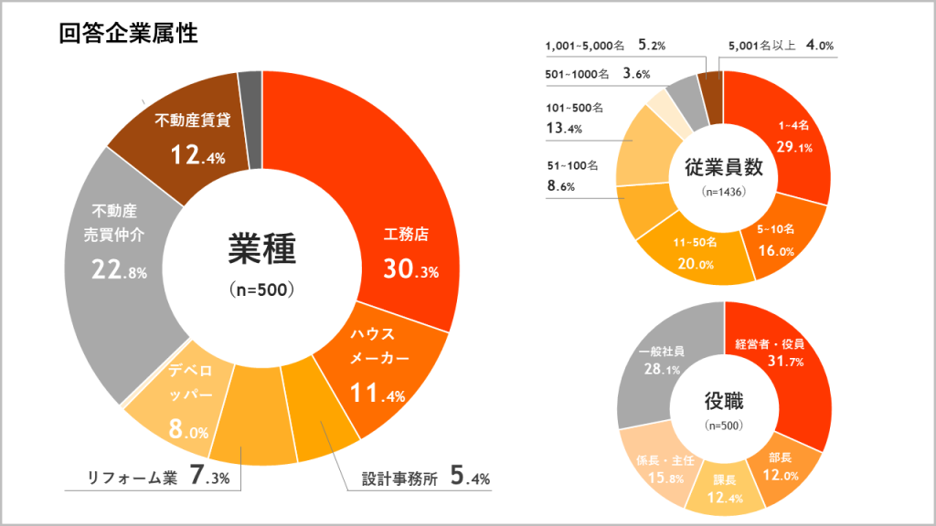 回答企業属性グラフ画像